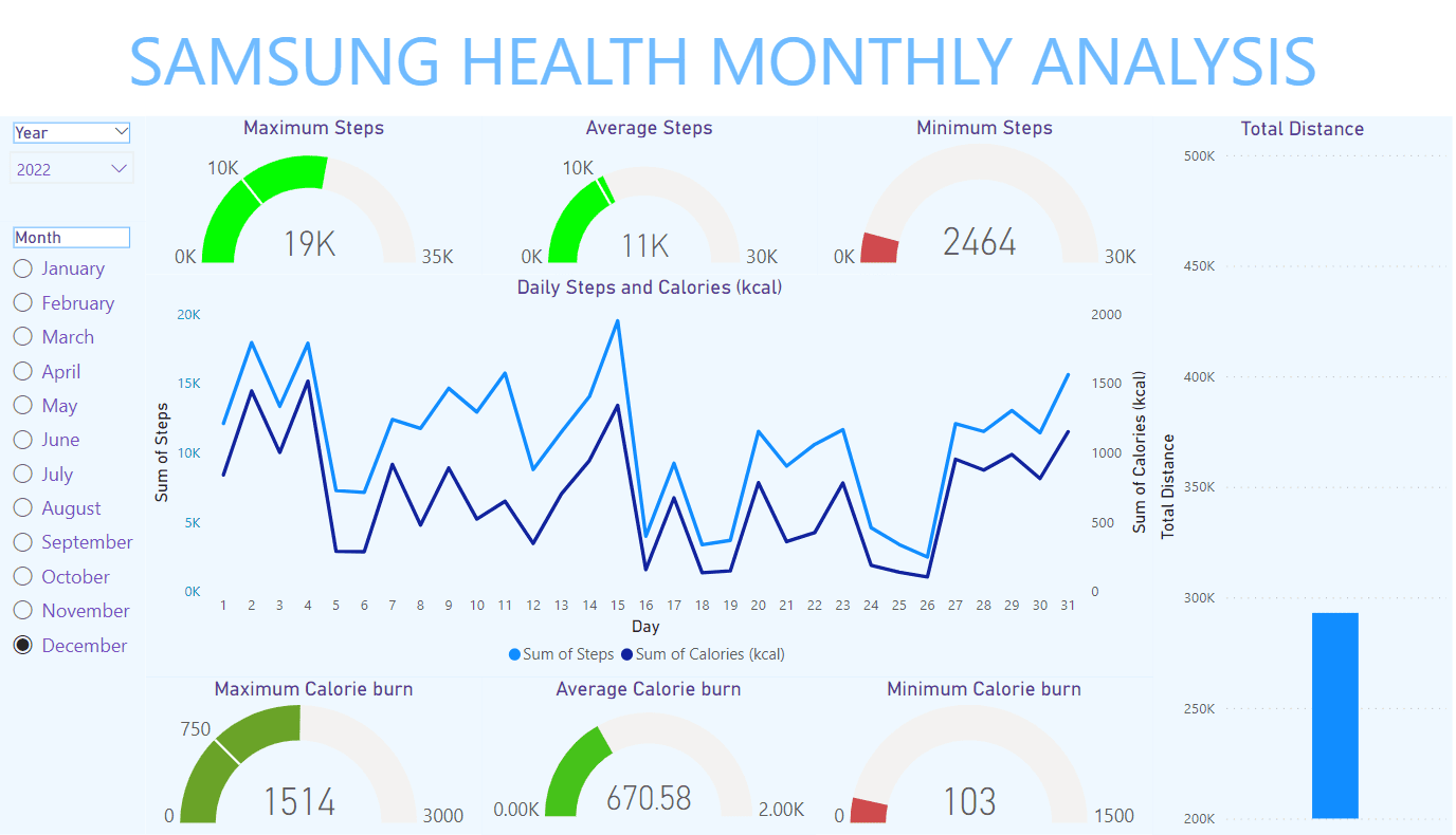 Dashboard December 2022